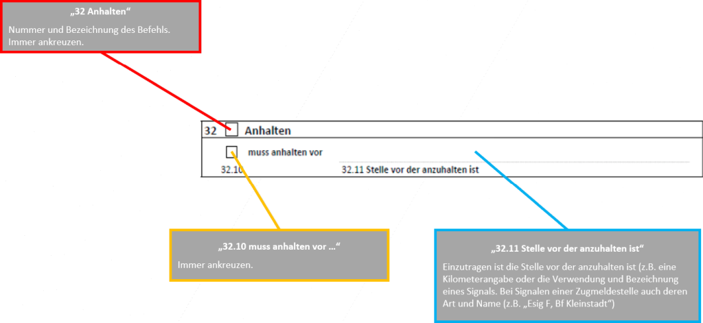 Grafik: TF-Ausbildung.de / S. Thater / S. Klause